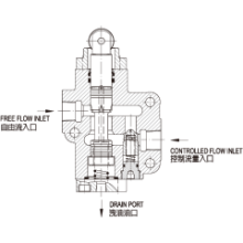JGH久岡流量控制閥 ZCT系列機械式節(jié)流閥