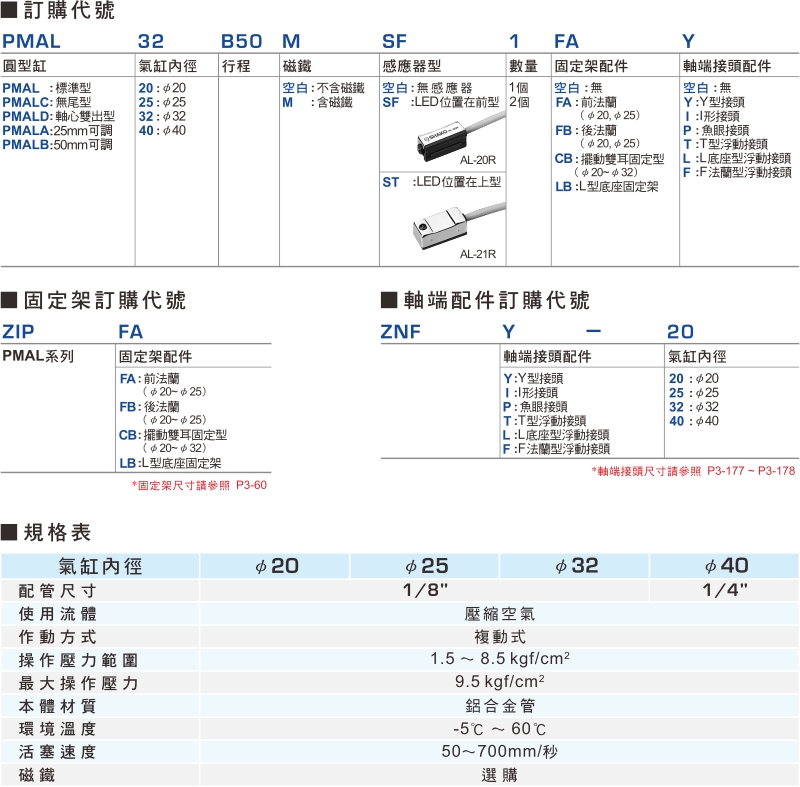 proimages/product_tw/3/PMAL-1.jpg