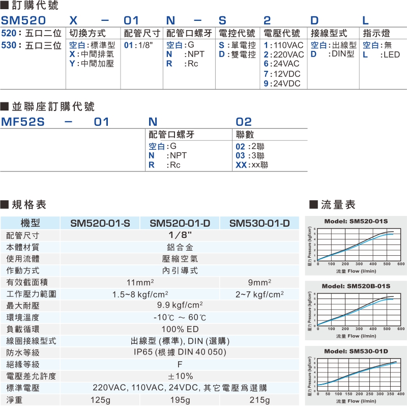 proimages/product_tw/2/SM520-1.jpg