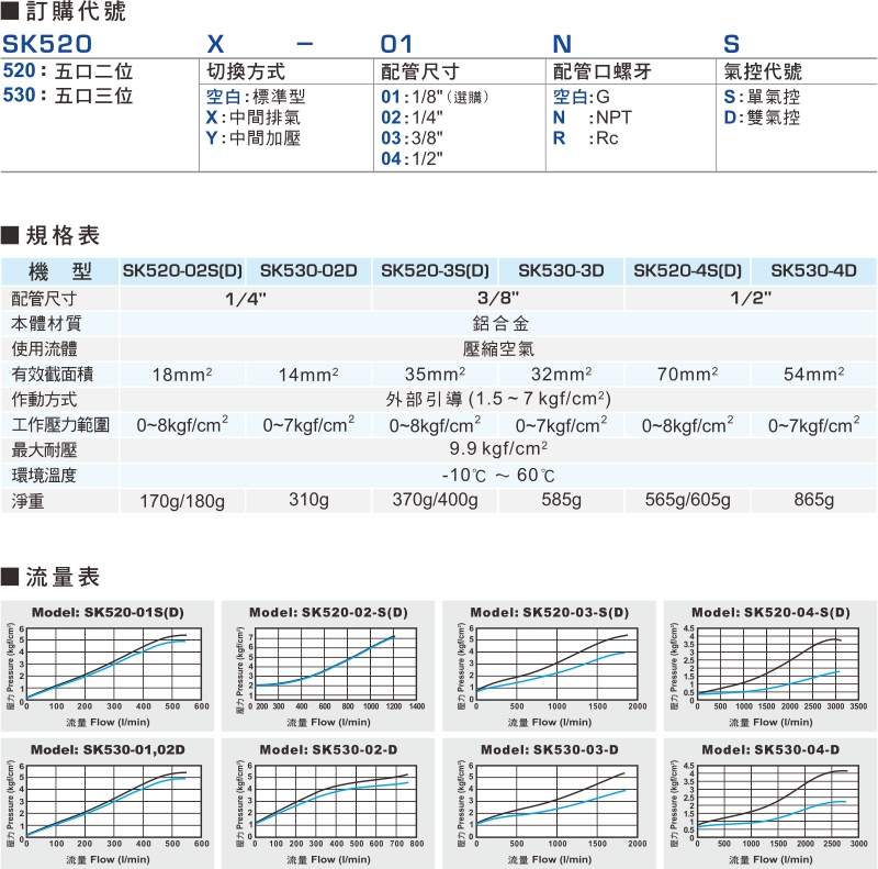 proimages/product_tw/2/SK520-1.jpg