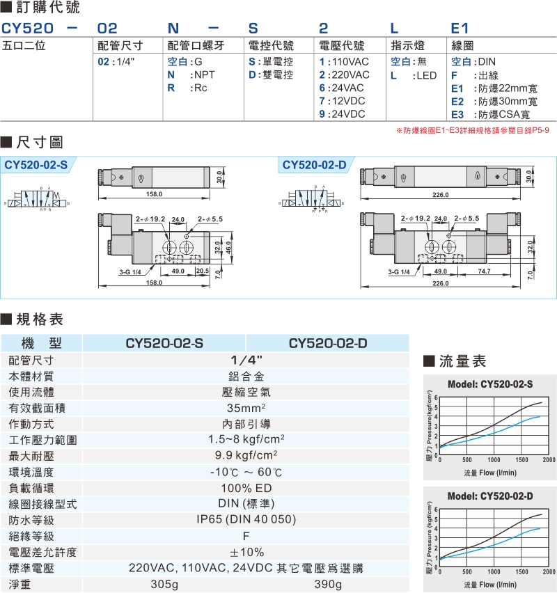 proimages/product_tw/2/CY520.jpg