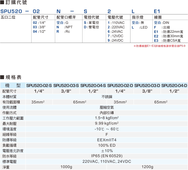 proimages/product_tw/2/SPU520-1.jpg