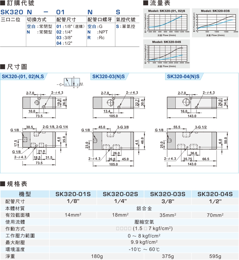 proimages/product_tw/2/SK320.jpg