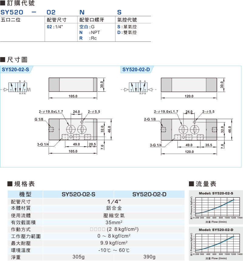 proimages/product_tw/2/SY520.jpg