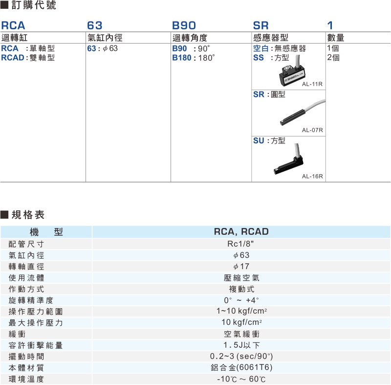 proimages/product_tw/3/RCA-1.jpg