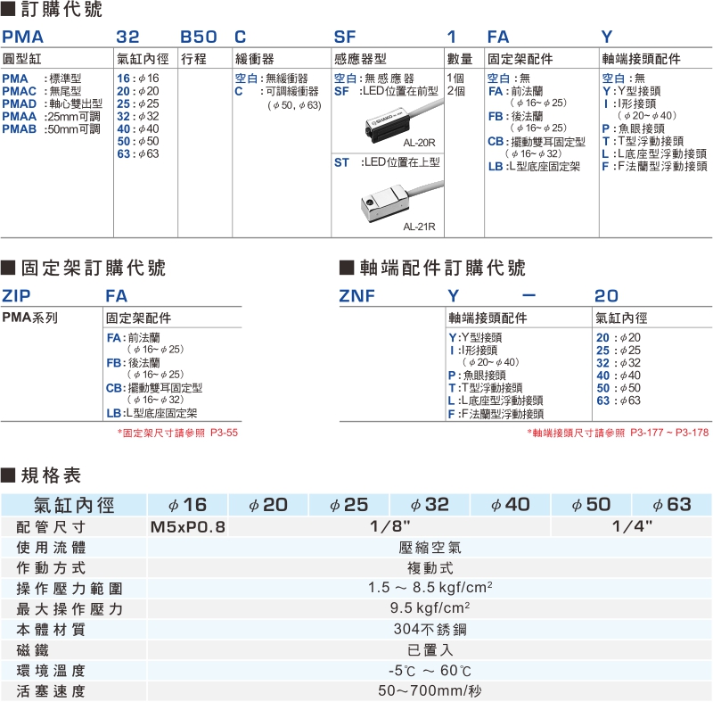 proimages/product_tw/3/PMA-1.jpg