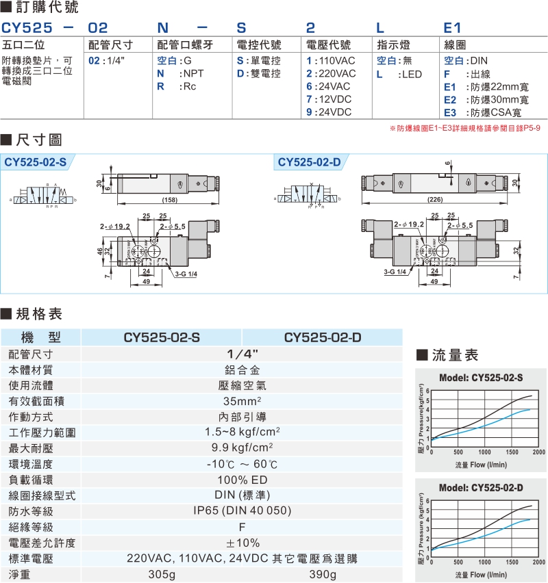 proimages/product_tw/2/CY525.jpg