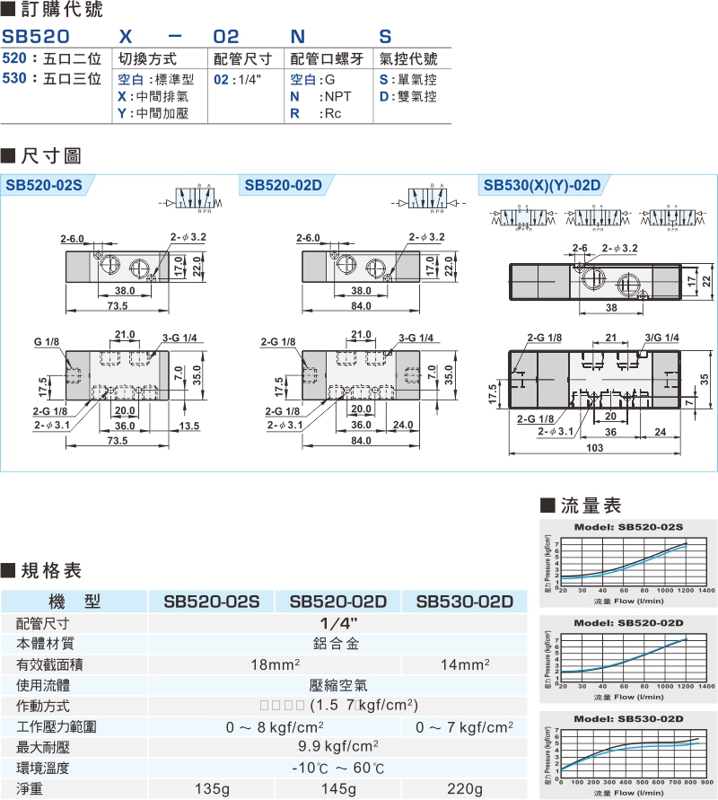 proimages/product_tw/2/SB520.jpg