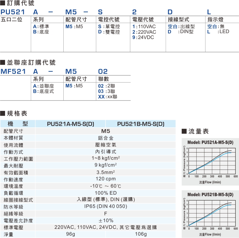 proimages/product_tw/2/PU521A-1.jpg