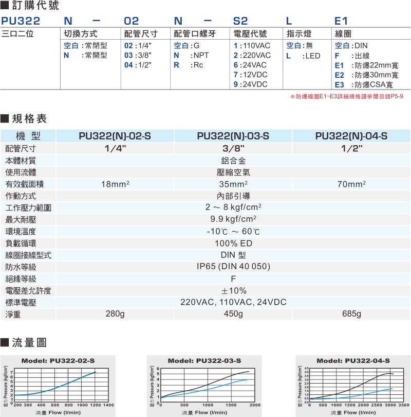 proimages/product_tw/2/PU322-1.jpg