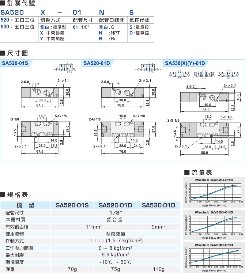 proimages/product_tw/2/SA520.jpg