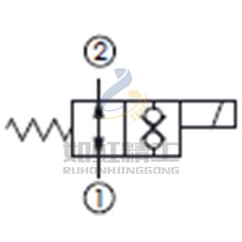 直動常開型, 雙向流動,通電時雙向封閉提動軸型電磁方向閥