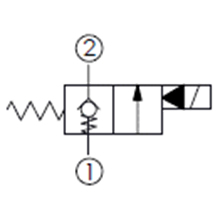 單止回, 口1封閉,通電時口1通口2,快速關閉型常閉提動軸型電磁方向閥