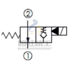 大流量 單止回, 口2通口1,通電時(shí)口2封閉常開(kāi)型提動(dòng)軸型電磁方向閥
