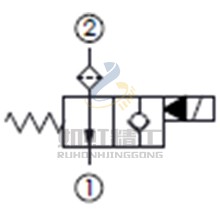 口2通口1附濾網(wǎng),通電時單止回, 口2封閉常開型提動軸型電磁方向閥